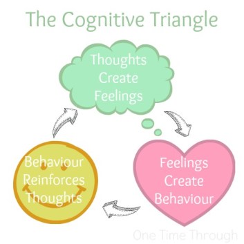 the-cognitive-triangle-one-time-through3